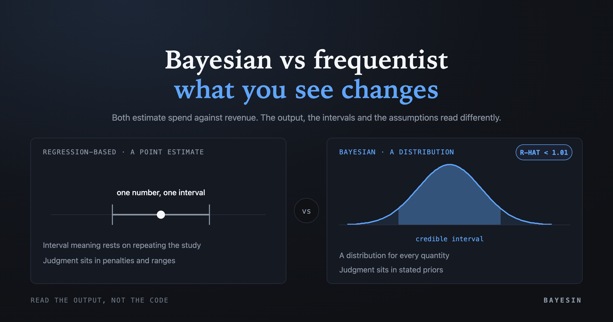 Cover: Bayesian vs frequentist MMM: what changes on the page