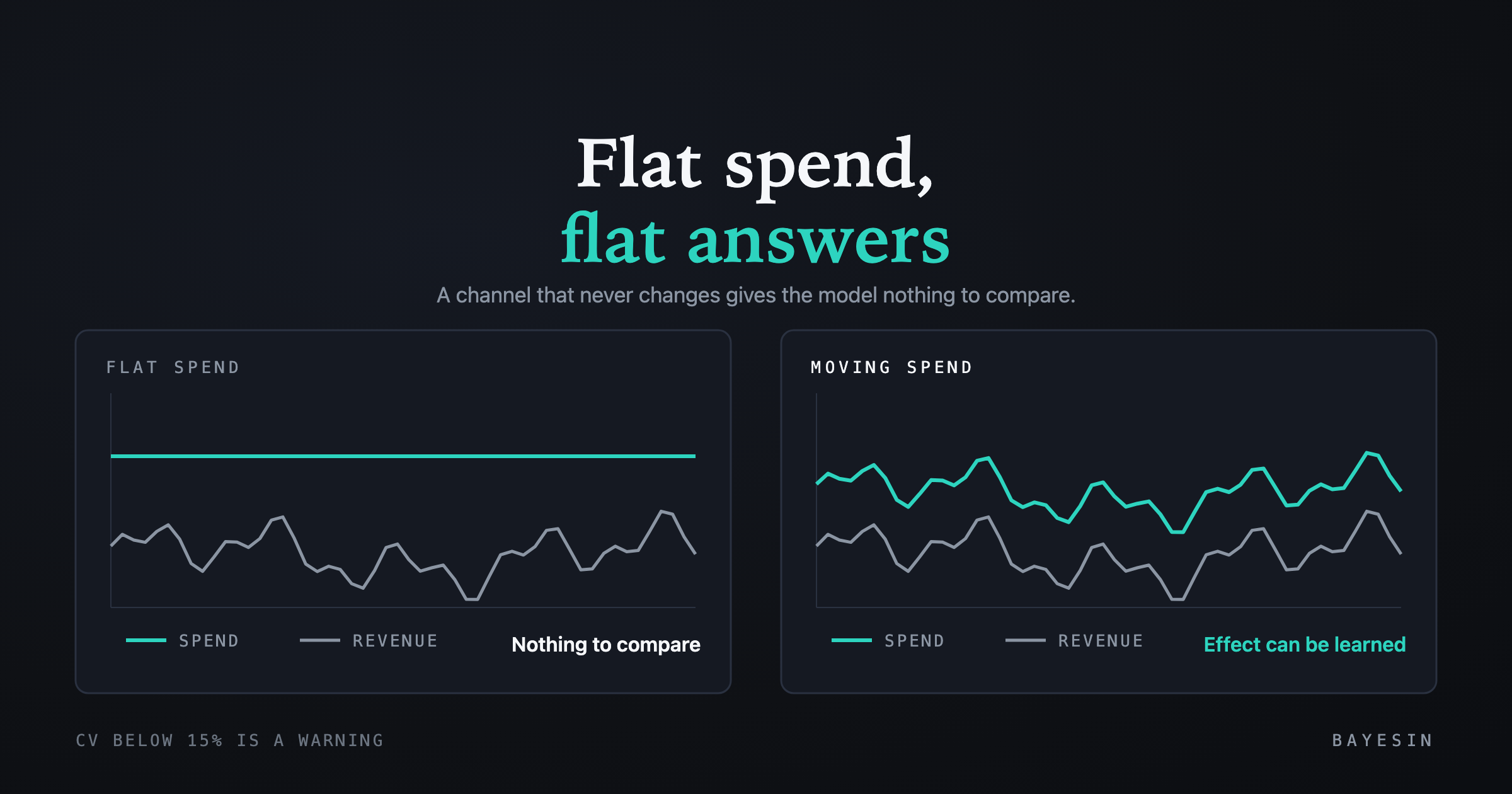 Cover: MMM channel with constant spend: why it can't be measured