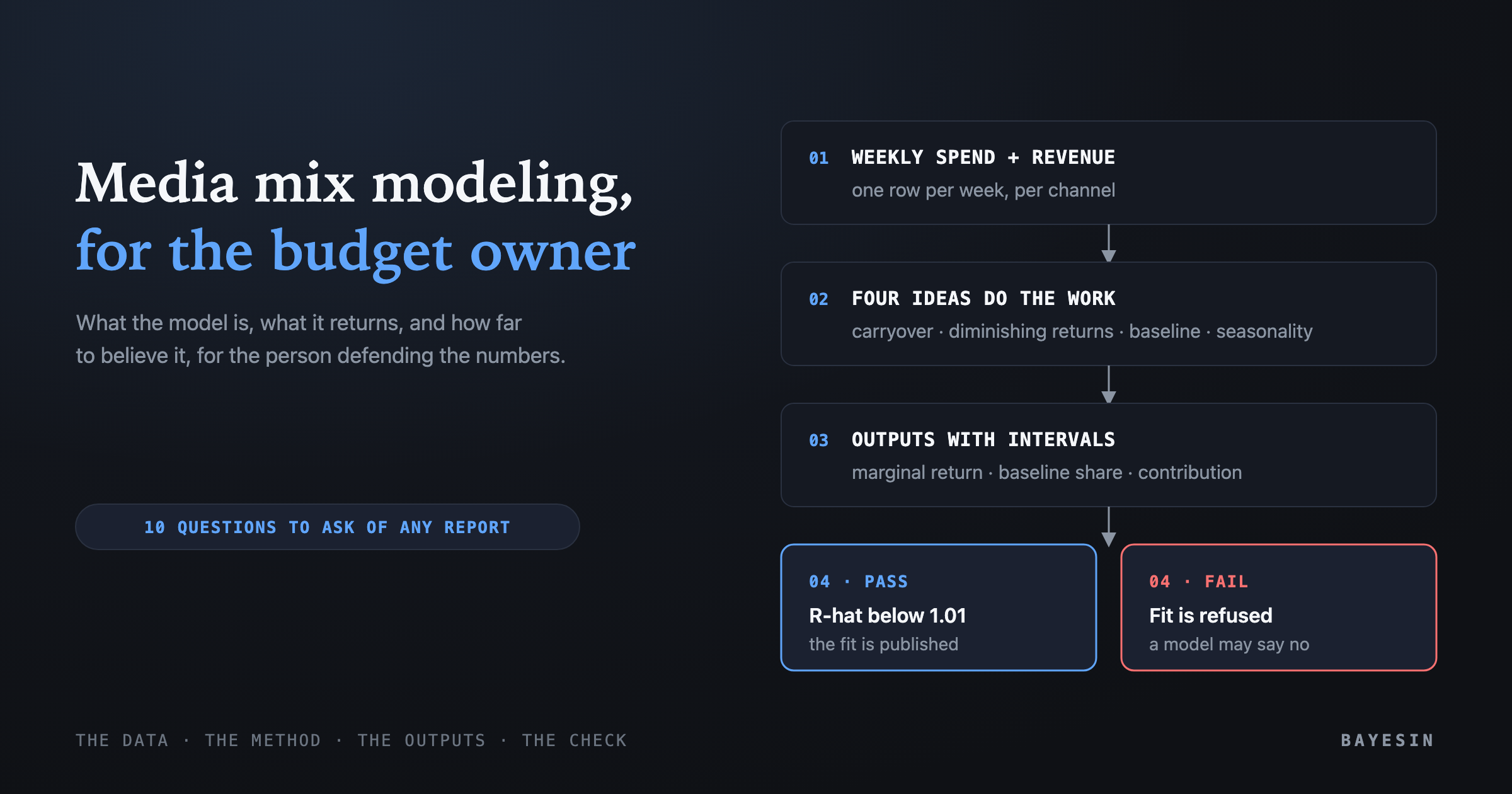 Cover: Media mix modeling explained for the budget owner