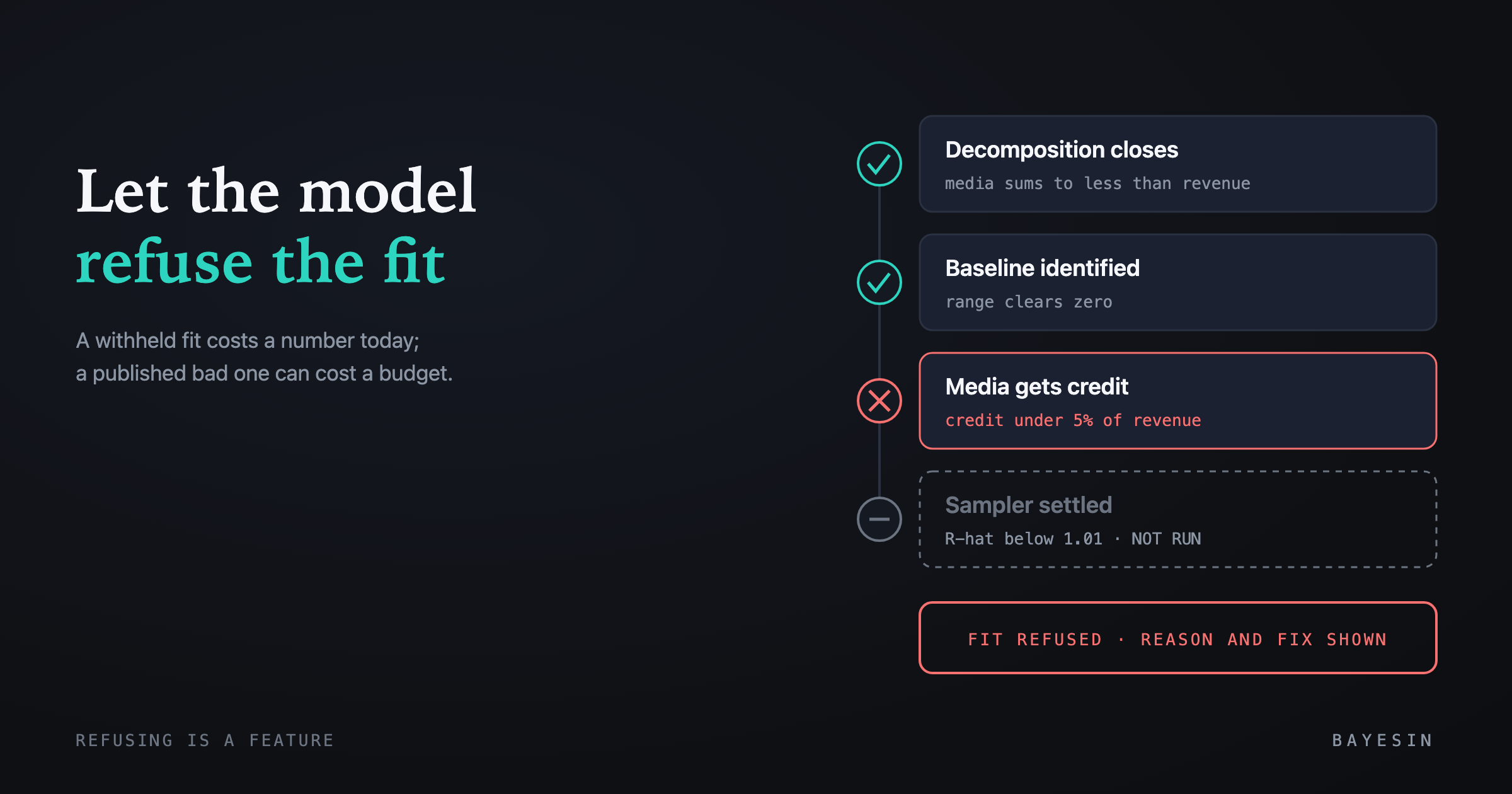 Cover: When to distrust marketing mix model results
